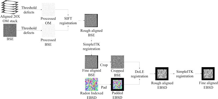 1-s2.0-S026412752501799X-gr2