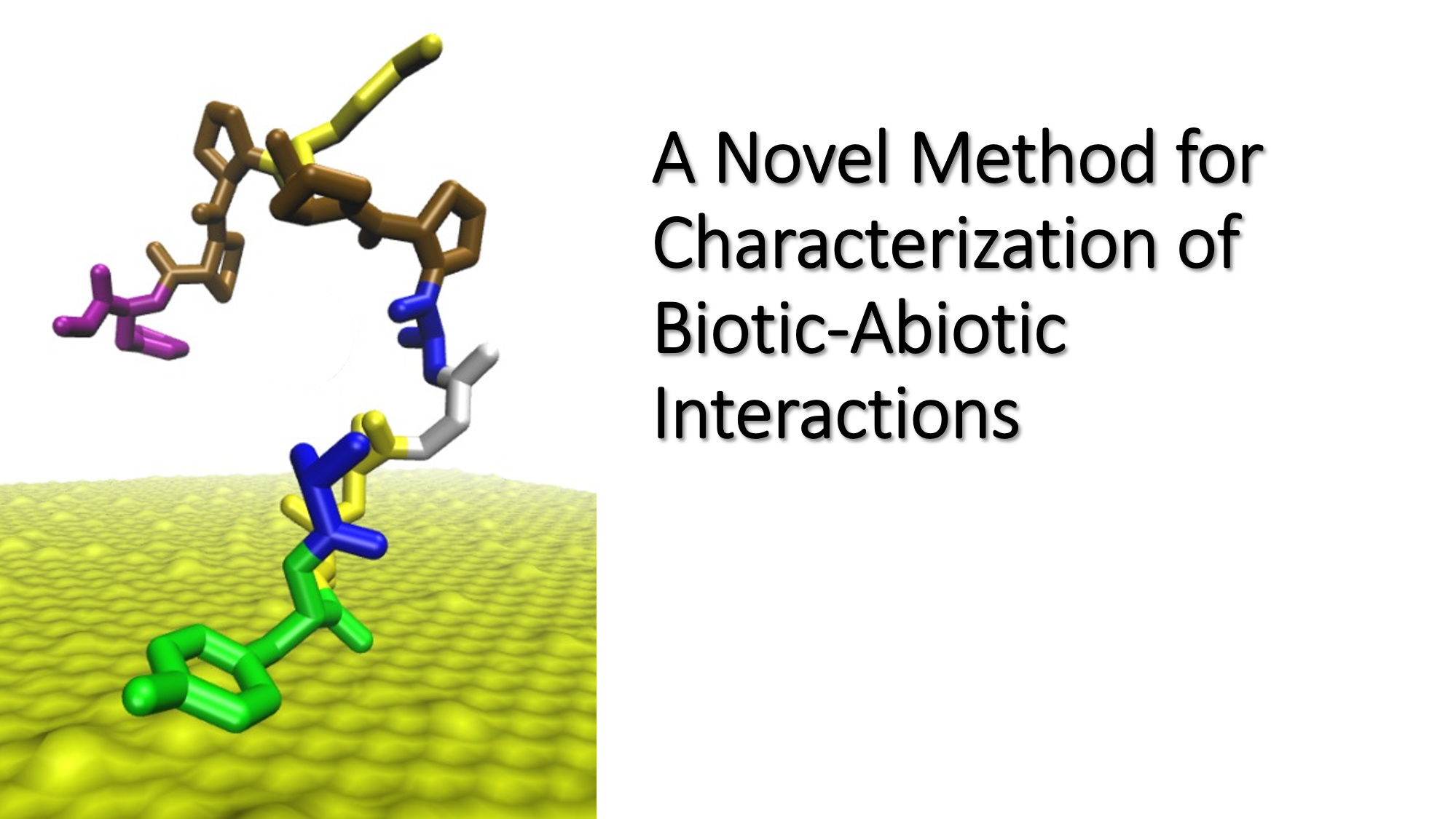 A Novel Method for Characterization of Biotic-Abiotic Interactions