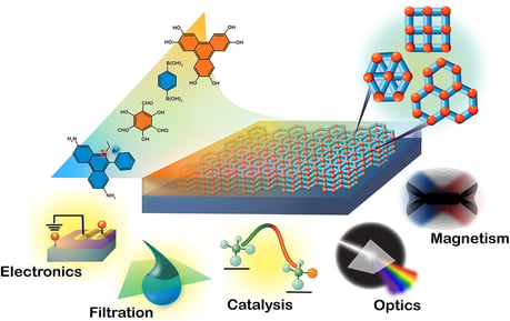 Applications of Porous polymeric covalent organic frameworks (COFs) 